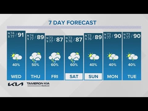 New Orleans Weather: More numerous showers coming
