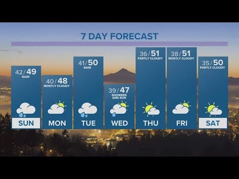 KGW Forecast: 5 p.m., Saturday, February 4, 2023