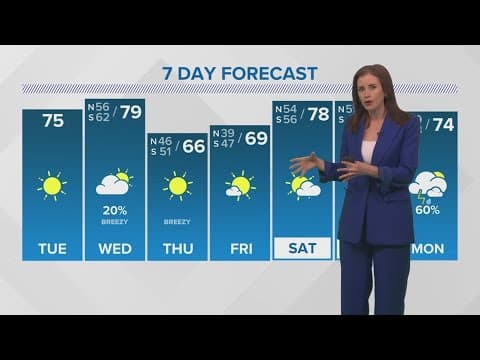 New Orleans Noon Weather: Enjoy a beautiful Tuesday, a few showers could arrive Wednesday