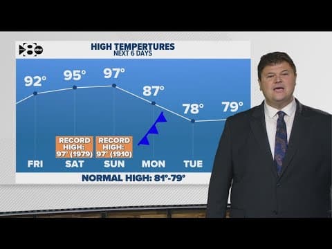 DFW Weather | Temperatures to rise this weekend before another cold front