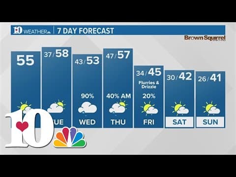 The sunshine is back for Monday