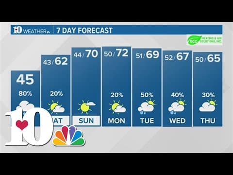 Afternoon Weather (3/1): Cloudy and cool this afternoon, rain chances gradually taper off overnight