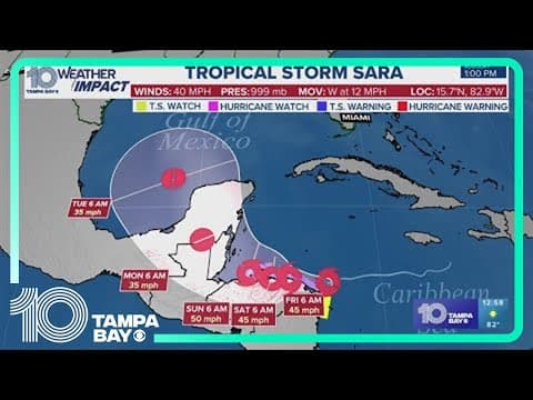 Tracking the Tropics: Depression strengthens into Tropical Storm Sara
