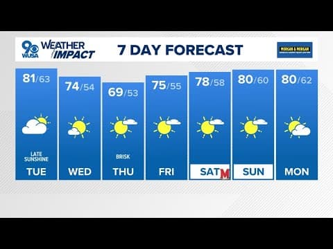 DC morning weather: Sept. 30, 2025 | Clouds hang tough for Tuesday