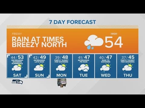 Rain throughout the day | KING 5 Weather
