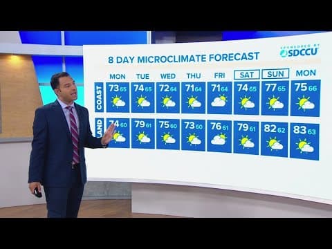 Cool temps expected through the week for San Diego County