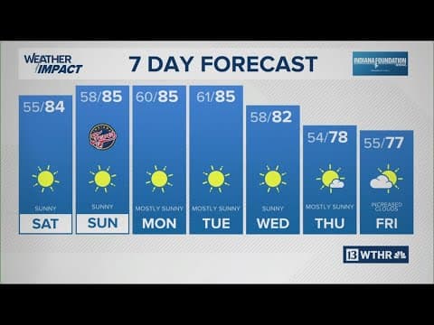 13Weather Forecast | 5 p.m. update, Sept. 26, 2025