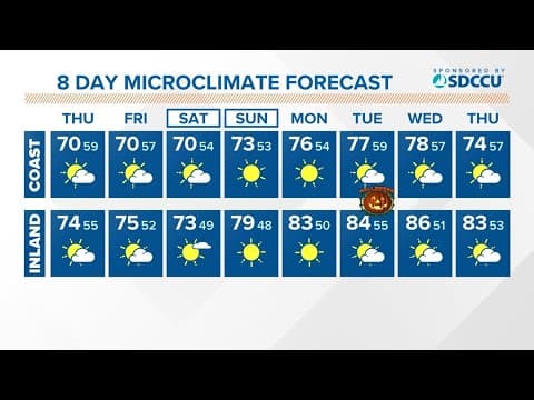 A mild Thursday with morning clouds before drier and warmer weekend conditions for San Diego