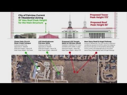 City of Fairview, Church of Jesus Christ of Latter Day Saints reach compromise on proposed temple