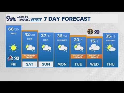 Extended forecast | Warm and windy ahead of big changes this weekend