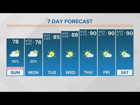 New Orleans Weather: Mild with a few spotty showers on Mother's Day