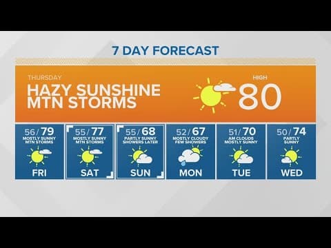 Hazy sunshine with some mountain storms | KING 5 Weather