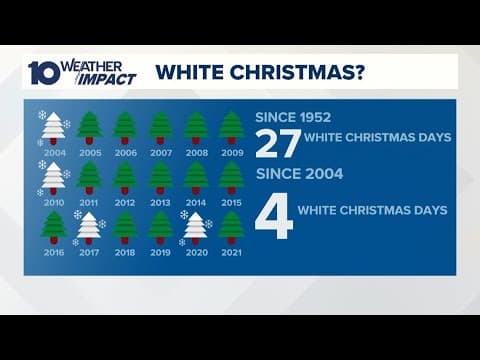 The 10 WEATHER IMPACT Show | Dec. 16, 2024