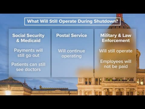 What will still operate during the government shutdown?