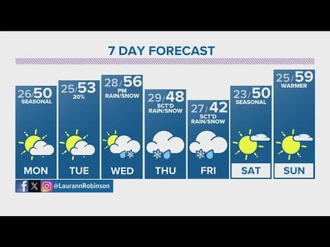 Denver Gazette forecast for Monday, March 4