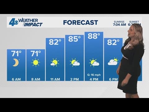 New Orleans Weather: Warm and sunny Friday, spotty rain this weekend