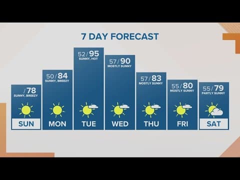 KGW Forecast: Sunrise, Sunday, June. 4, 2023