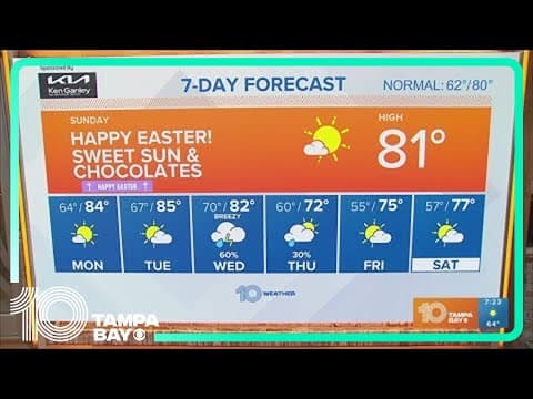 Weather for Sunday, March 31