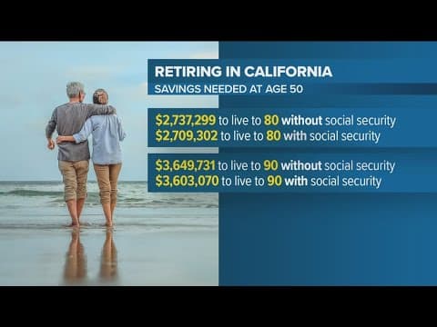 Study: It costs $2.7 million to retire at 50 in California