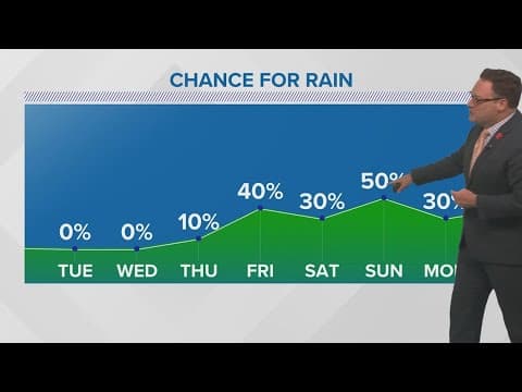 Weather: AM fog, chance for rain later this week