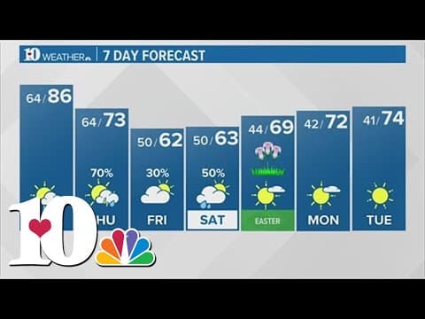 Evening forecast (4/4/23): Warm day with increasing clouds
