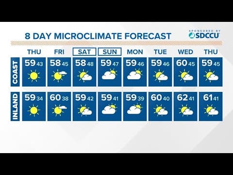 Cool temperatures but plenty of sunshine following winter storm