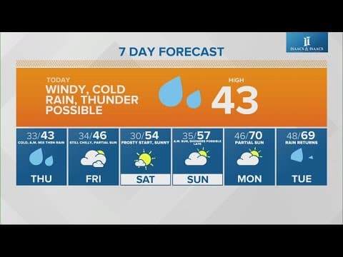 Live Doppler 13 morning forecast | Wednesday, April 3, 2024