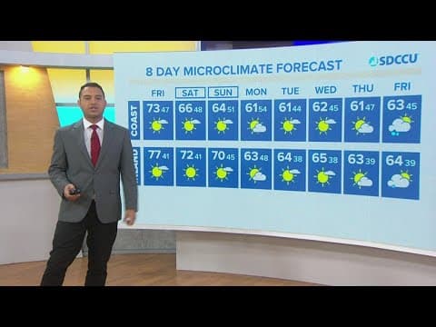 Sunny skies and Santa Ana winds continue into Black Friday