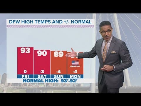 DFW Weather: Latest Labor Day forecast for North Texas