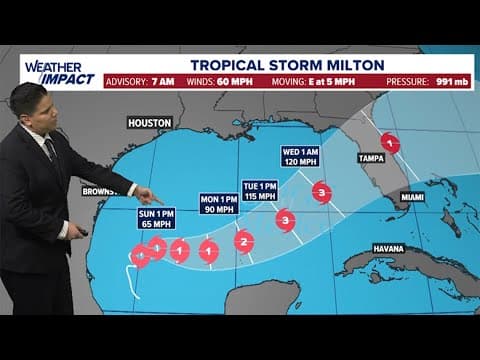 Tropical update: Tropical Storm Milton path and models