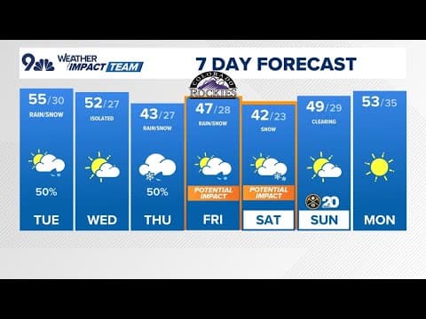 Denver Gazette forecast for Tuesday, April 1