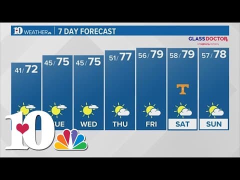 Evening Weather (10/22): Expect chilly Sunday overnight
