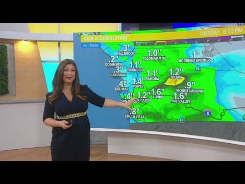 Another storm rolling through San Diego to start the week