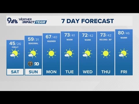 Extended forecast | Light snowfall ends Saturday morning, sun comes in the afternoon