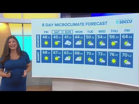 Cool temperatures and clear skies following a winter storm