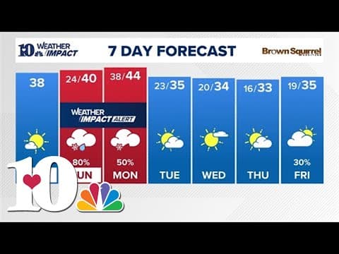 Watch Live: What to know about wintry weather on Sunday