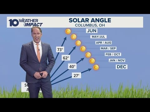 How to keep yourself safe from sun exposure