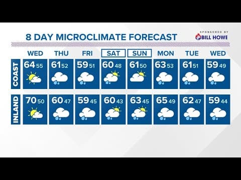 Increasing clouds on Wednesday ahead of a series of winter storms set to pound Southern California