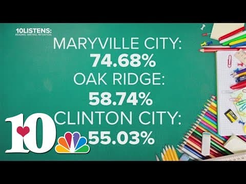 East TN schools score below average for English portion of TCAP