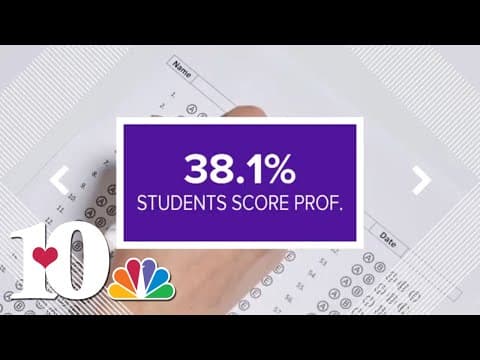 State unveils dashboard to explore TCAP exam data across subjects and demographics