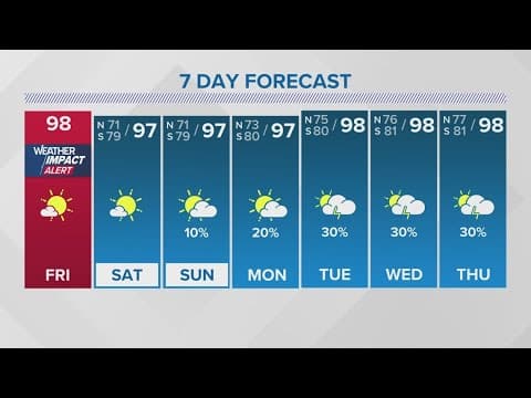 Weather Impact Alert: Intense heat, dry conditions continue through weekend