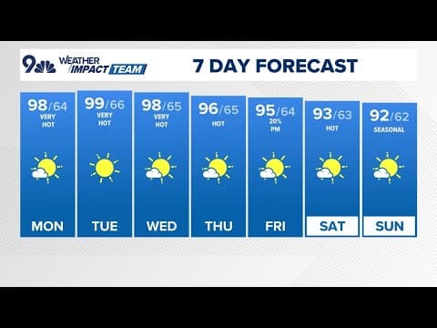 Denver Gazette forecast for Monday, July 29