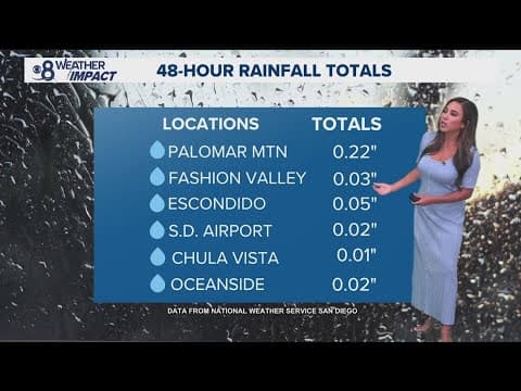 San Diego top stories for Monday, September 22 at 6AM