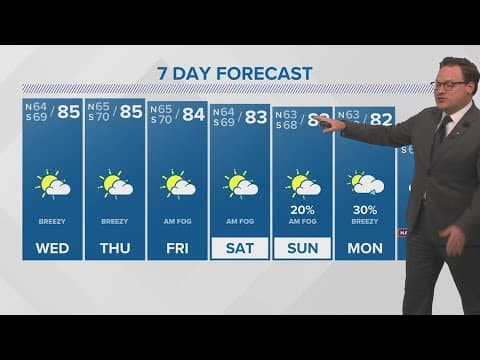 Warm and humid through the weekend