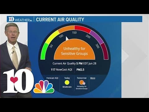 Weather Wednesday: How is air quality measured?