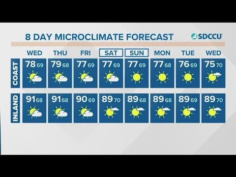 Storm chances expected for San Diego's mountains and desert