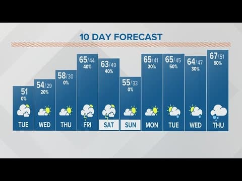 Columbus, Ohio morning weather forecast | March 28, 2023