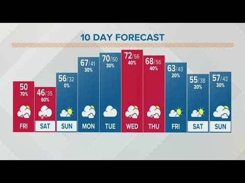 Columbus, Ohio weather forecast | April 8, 2022