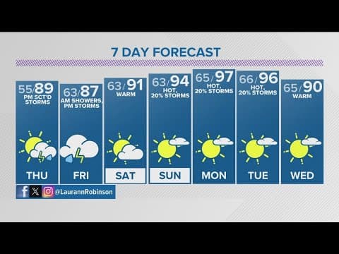 Denver Gazette forecast for Thursday, June 20