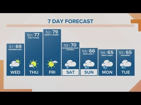 KGW Forecast: Noon, Wednesday, September 20, 2023